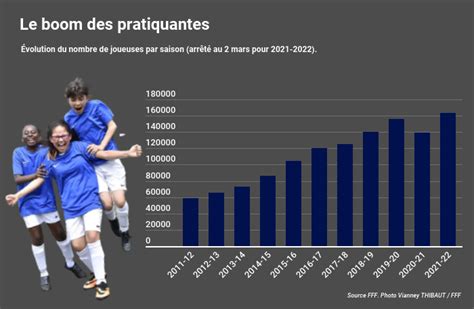 Statistiques et historique de football .